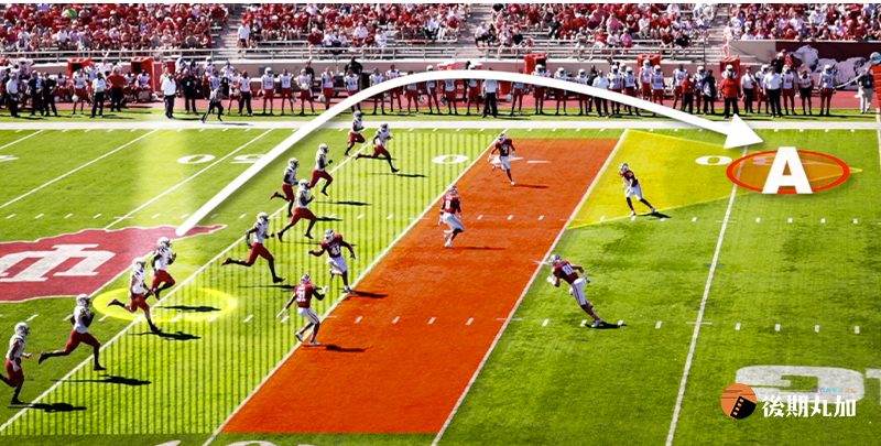 足篮棒球类体育运动视频技战术解说分析指引标记动画效果fcpx插件