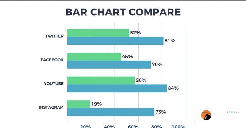 FinalCutpro5组柱状图数据图标统计分析动画字幕标题特效fcpx插件